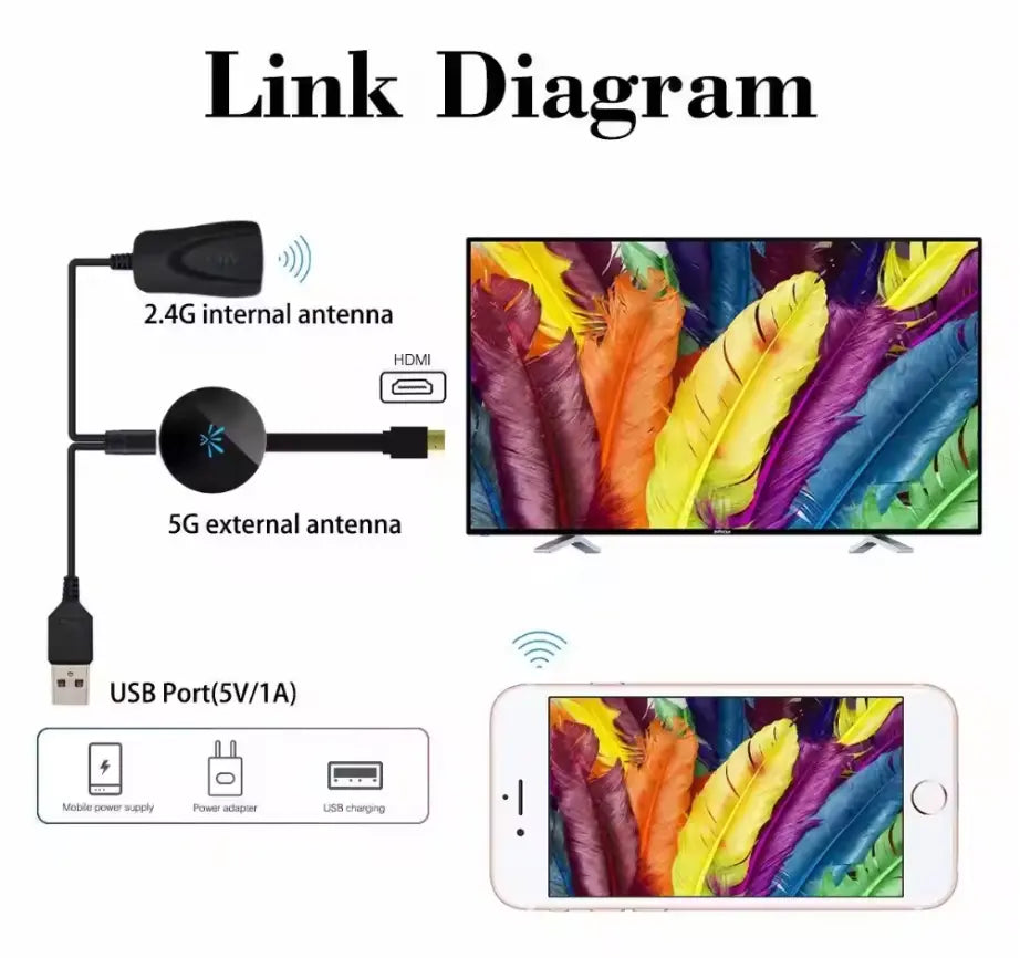 Wireless HD-Mirror-Adapter