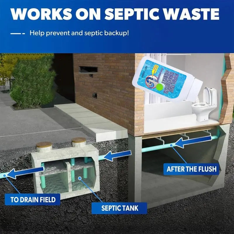 Powerful Drain Cleaner – Against Clogs & 99% of Germs
