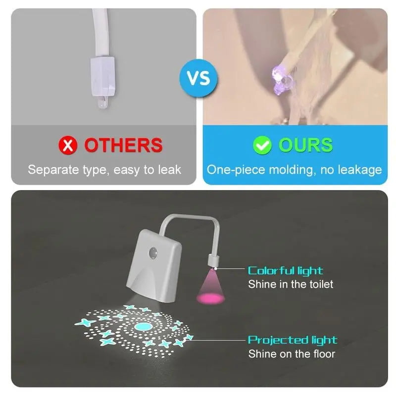 LED Toilet Light with Motion Sensor – Practical Gift