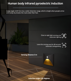 LuminiPath LED Wall Light – Waterproof IP65 Motion Sensor Indoor & Outdoor Wall Lamp