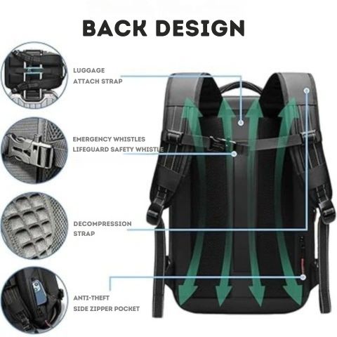 Vacuum Compression Backpack – Designed to Pair with Your Gear-Tech Vacuum Sealer | Travel Smart & Pack Light