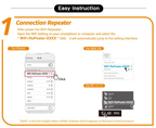 Eindhoven WiFi Booster | External wifi extender