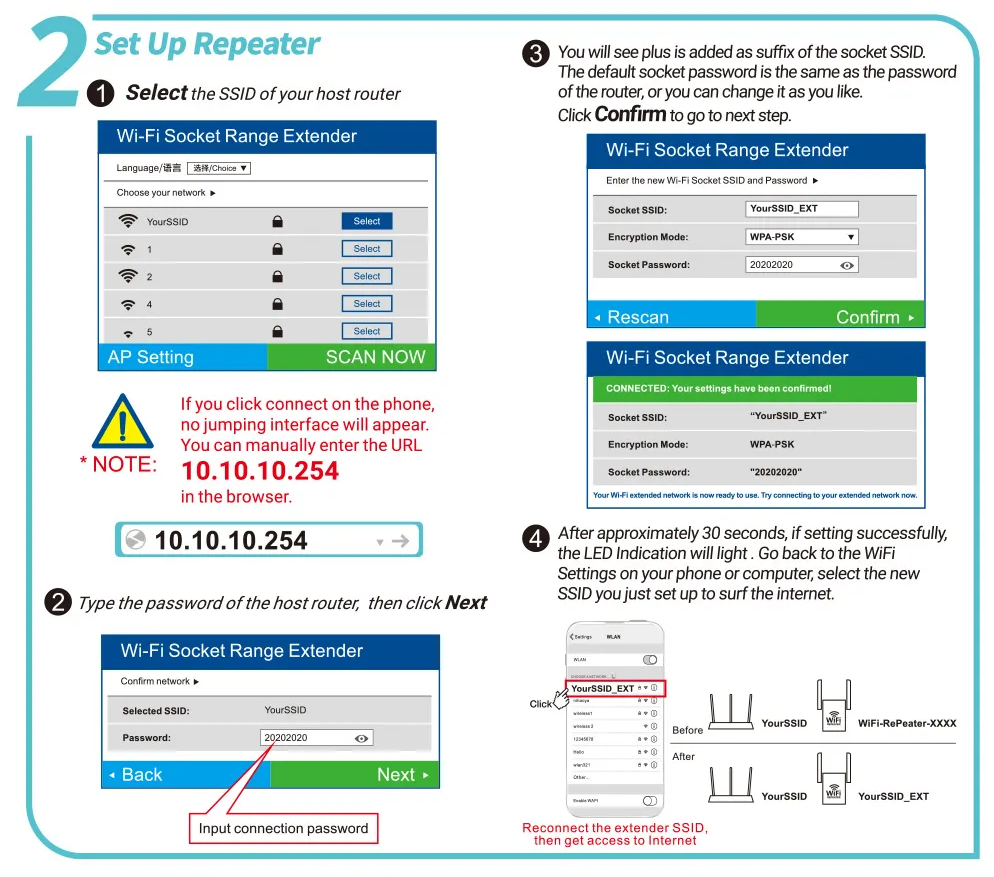 Eindhoven WiFi Booster | External wifi extender