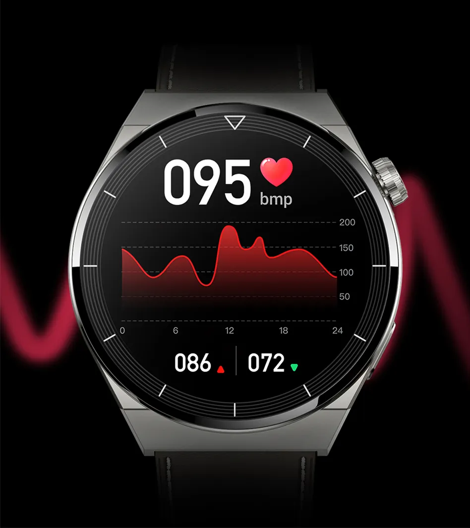 Trendy High-Quality Technology
