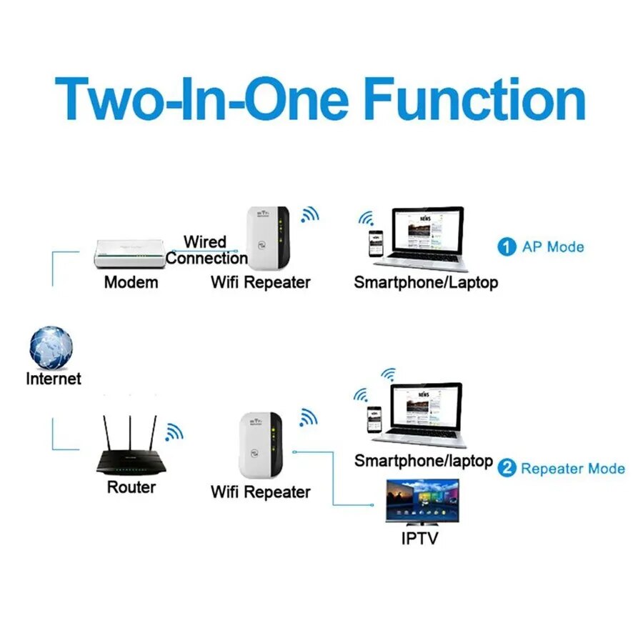 Eindhoven WiFi Booster | External wifi extender
