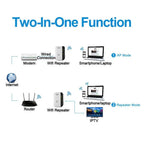 Eindhoven WiFi Booster | External wifi extender
