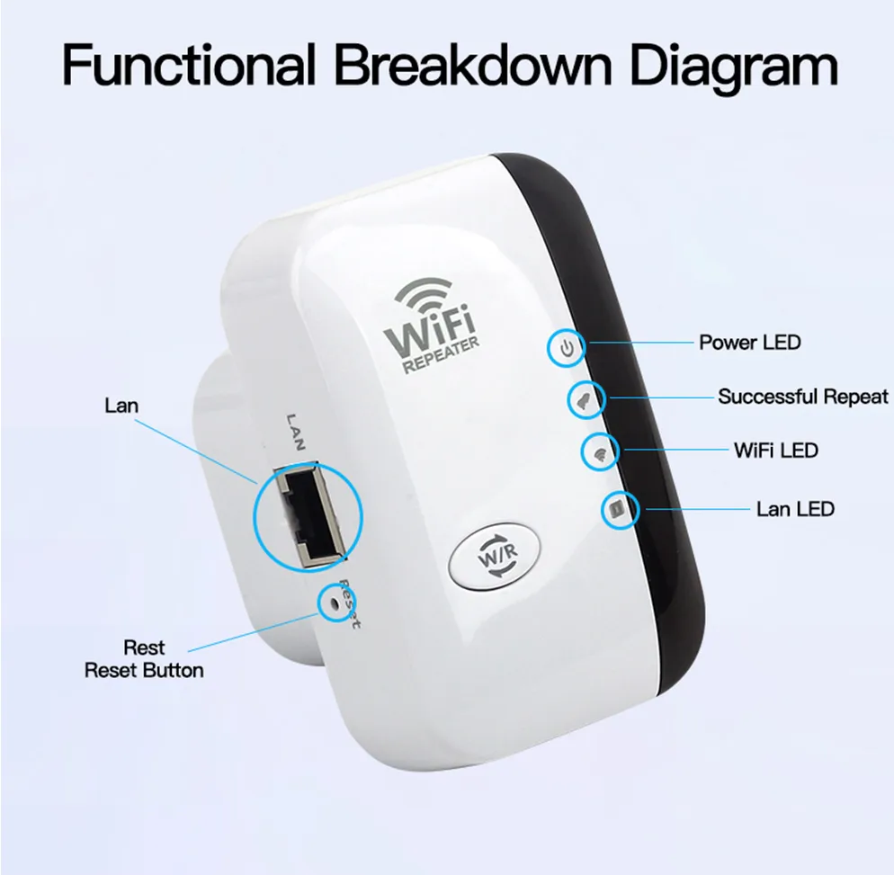 Eindhoven WiFi Booster | External wifi extender