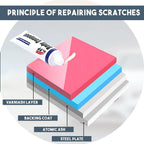 Car Scratch Innovative Remover