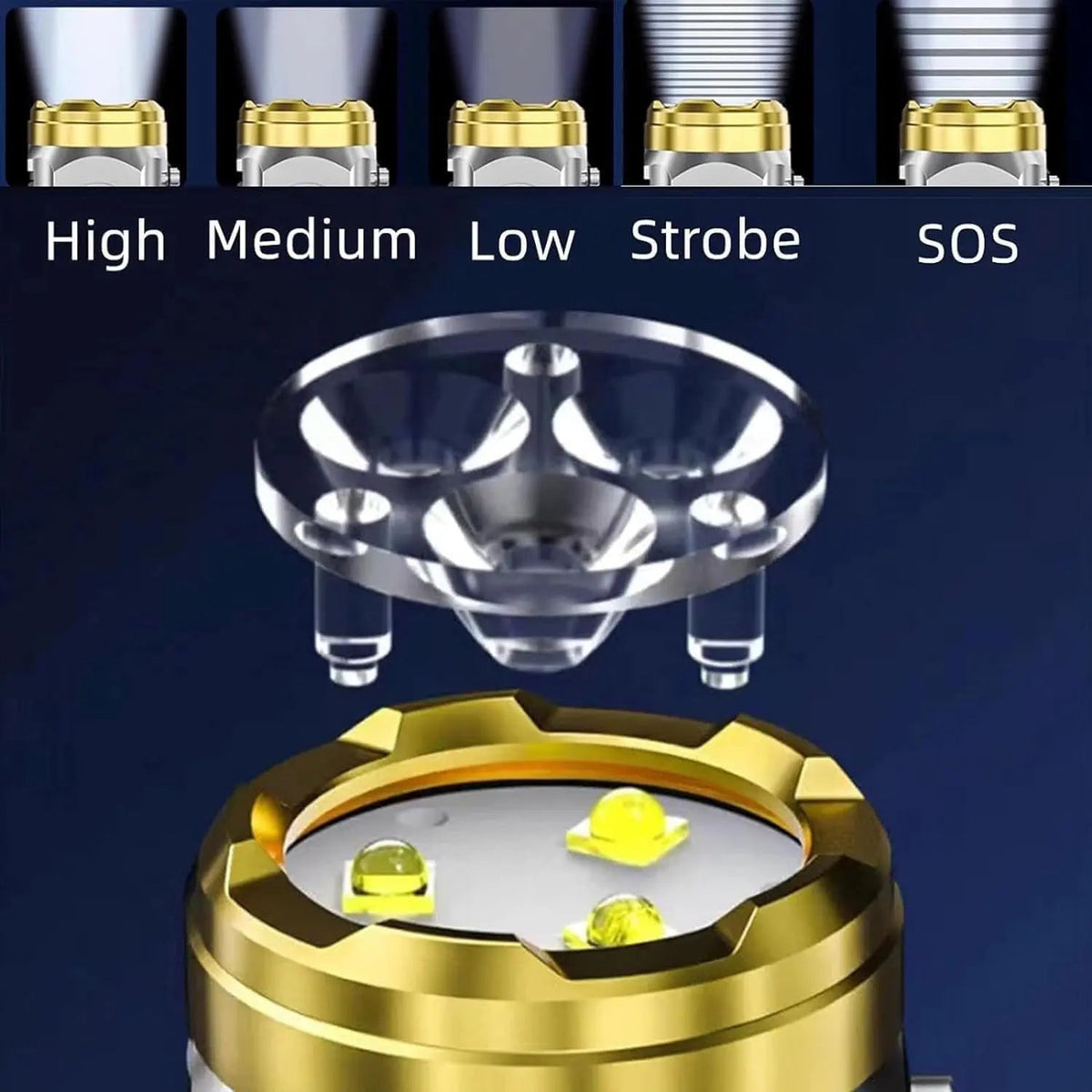 Mini LED flashlight – Super bright & waterproof with light regulation