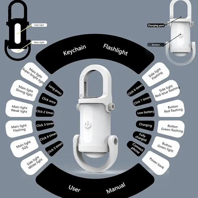 Mini USB-C Rechargeable Keychain Flashlight