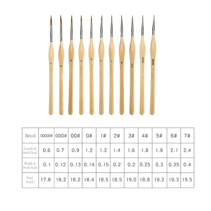 Miniature Detail Brush Set – 11-piece for modeling & art