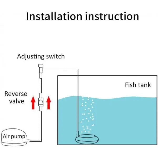 Nano-Aeration Stone for Aquariums – Oxygen Booster for Your Fish