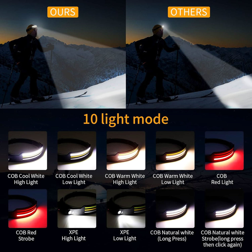 Powerful 1500 Lumens for Sports and Safety