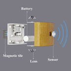 Rechargeable Wall Lamp Wireless Magnetic No-Drill Motion-Sensing Bedroom Bedside Stair Wall Lamp
