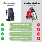 TrailBlazer Backpack – Robust 65L Waterproof Backpack