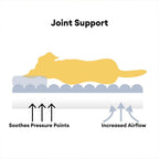 Joint-friendly dog cushion with headrest & plush cover