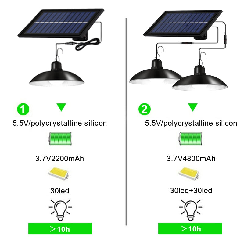 Solar-Motion Sensor-Outdoor Light with Remote Control