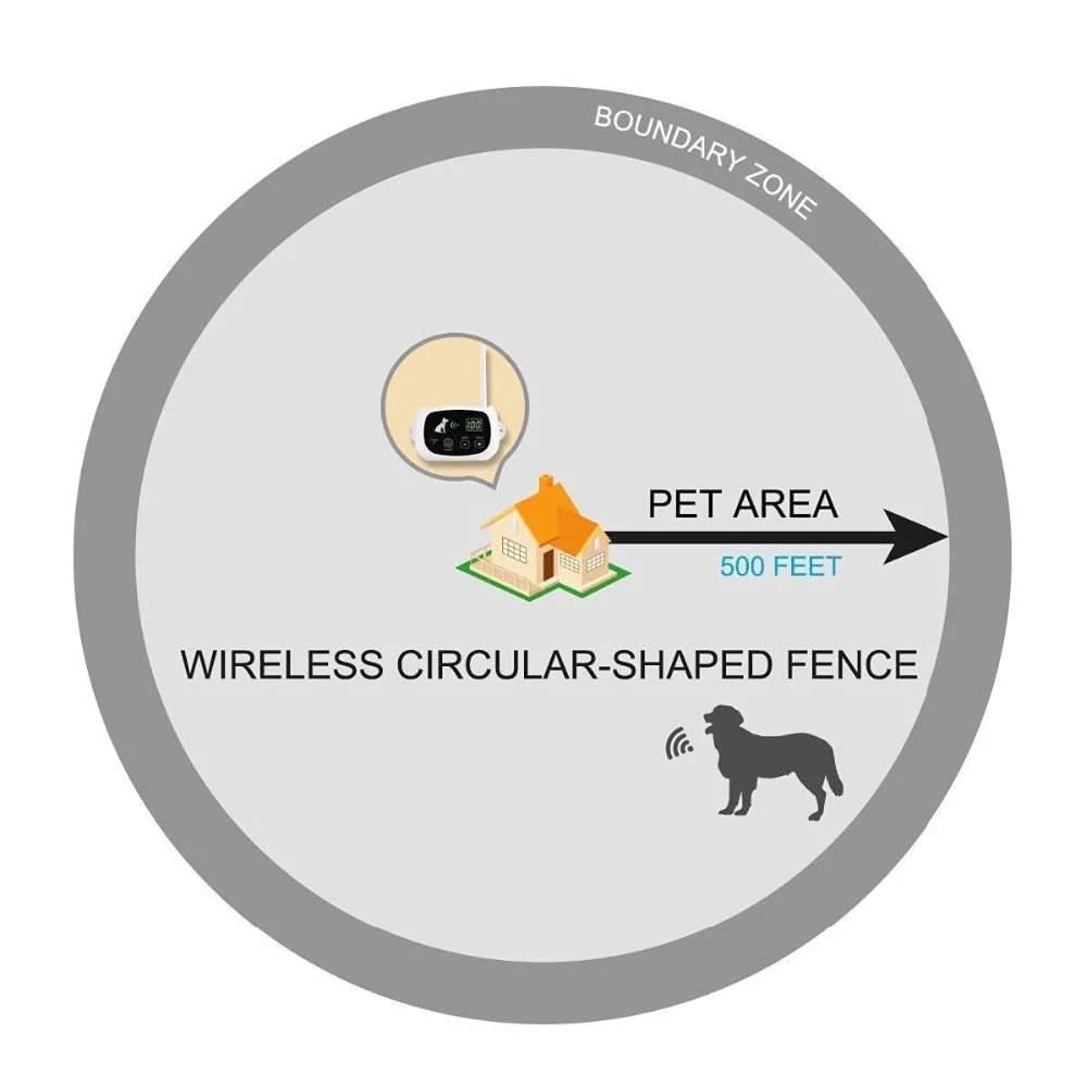 Wireless fence & training solution for free movement outdoors