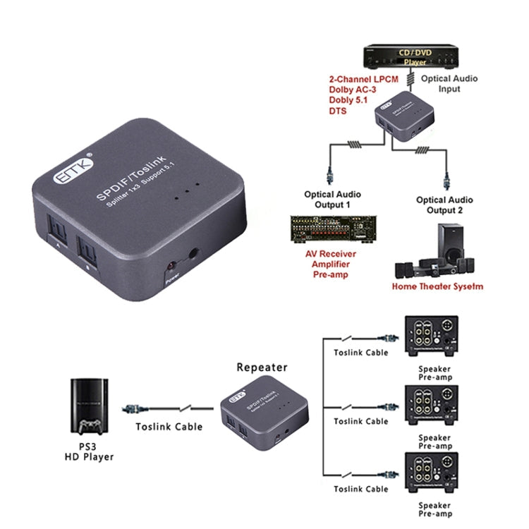 EMK 1 Input 3 Output Digital Optical Audio SPDIF Toslink Splitter Adapter (Silver Gray)