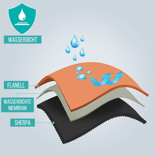 ComfyShield | All-in-one waterproof blanket