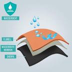 ComfyShield | All-in-one waterproof blanket