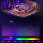 Effective insect control using UV light