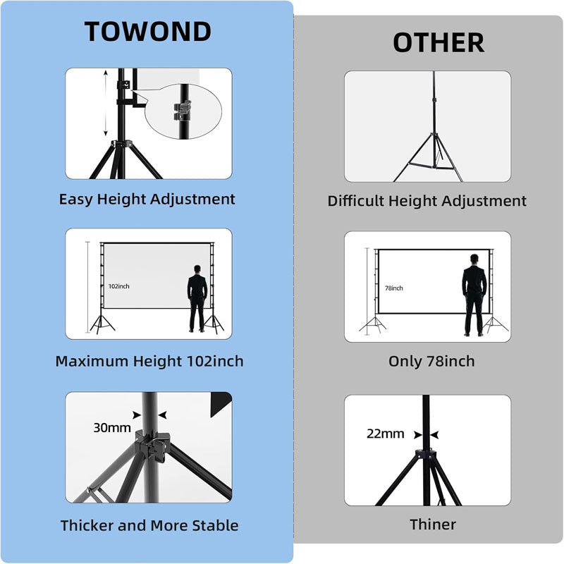 150 inch Projector Screens with Stand 16:9 4K 1080 HD Outdoor Movie Screen with Carry Bag Wrinkle-Free Design
