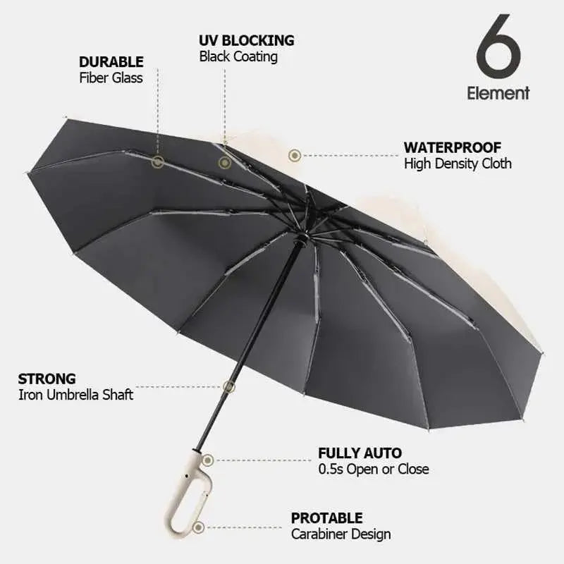 Umbrella with carabiner handle – award-winning design & maximum durability