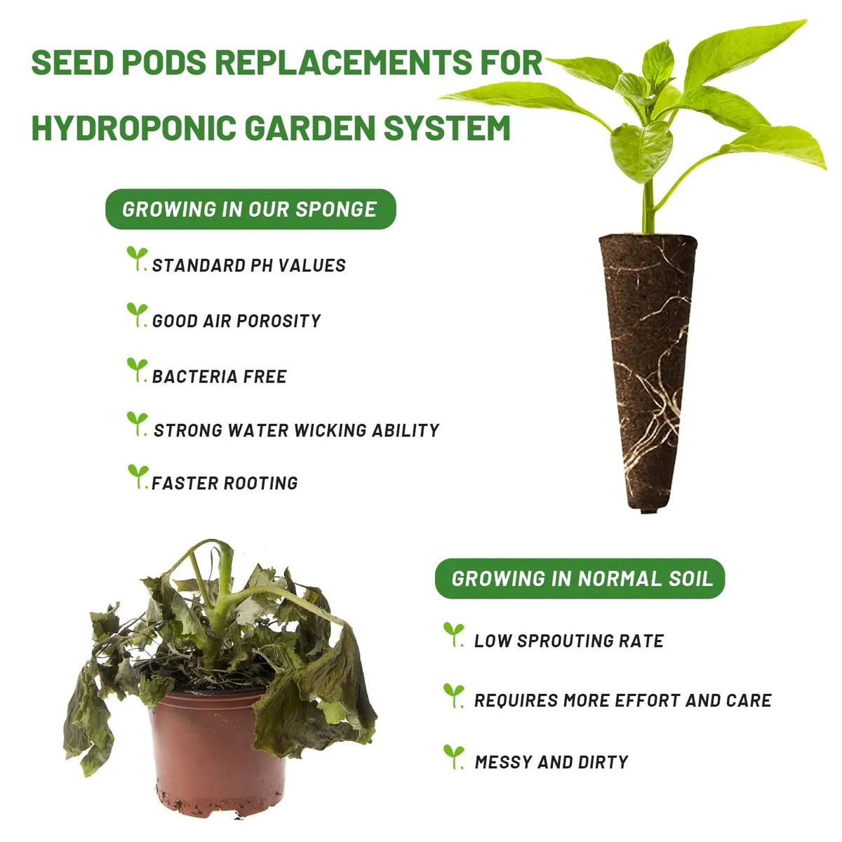 WurzelWunder Planting Sponges 50 Pieces | Replacement Growth Sponges for Hydroponics & Soil | For Herbs, Vegetables & Flowers