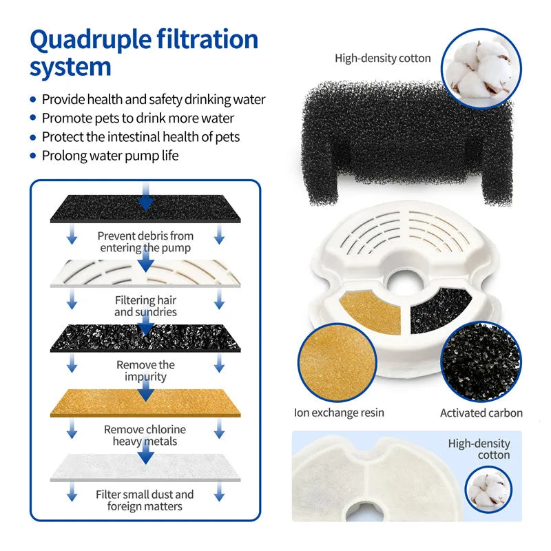 AquaMiau Cat Drinking Fountain 2L | 4-fold Filter System | LED & App Control | Ultra Silent