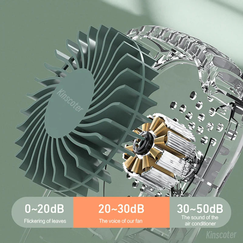 VENTIWISE Mini Fan | 3-Speed Turbo | LED Display & Battery 2000 mAh | Compact & Rechargeable