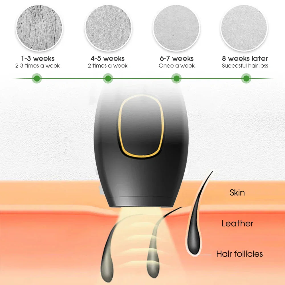 Bikini IPL 500,000 Flash Epilator Impulse Permanent Laser Epilator Painless For Women Hair Removal Home Use Devices