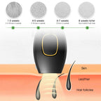 Bikini IPL 500,000 Flash Epilator Impulse Permanent Laser Epilator Painless For Women Hair Removal Home Use Devices