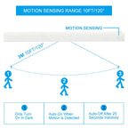 Wireless LED Motion Sensor Night Light for Kitchen, Bedroom, Closet, Stairway, and Cabinet Lighting