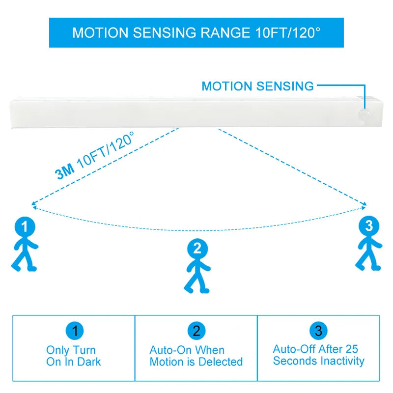 Wireless LED Motion Sensor Night Light for Kitchen, Bedroom, Closet, Stairway, and Cabinet Lighting