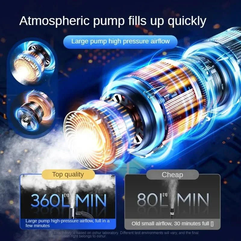 Portable air pump with 150psi for car & bike