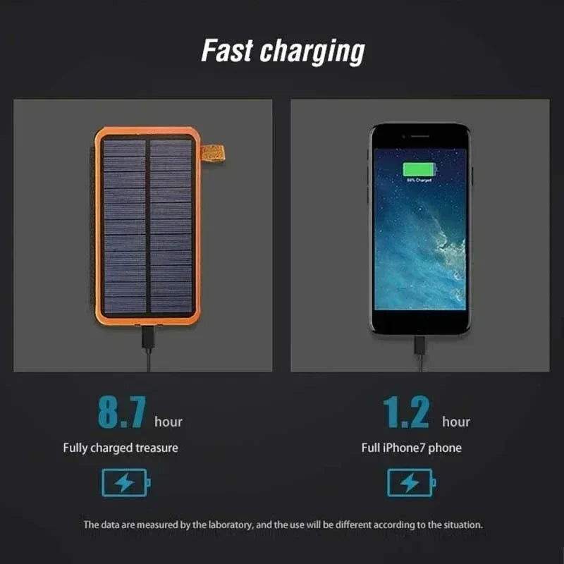 Solar Energy Emergency Powerbank 20,000mAh – Reliable Power during Power Outages