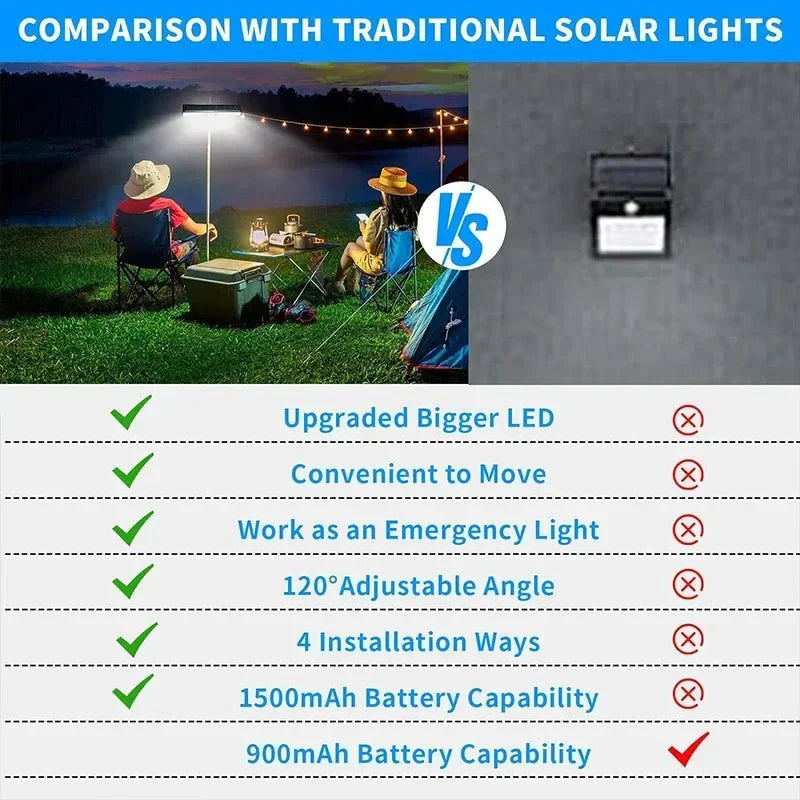 LumièreSolaire | Illuminate your nights safely
