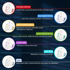 LED Facial Mask with Neck Support for Skin Firming and Anti Aging Light Therapy