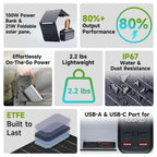 Solar Powerbank VoltForge PB100 Set | 24,000mAh | 100W Fast Charging | Foldable 21W Solar Panel | For Laptop, Smartphone & Outdoor