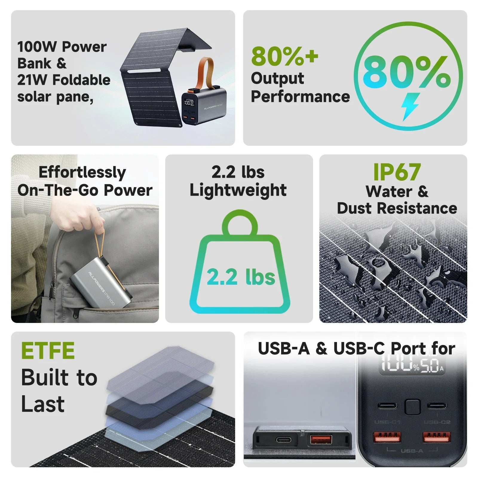 Solar Powerbank VoltForge PB100 Set | 24,000mAh | 100W Fast Charging | Foldable 21W Solar Panel | For Laptop, Smartphone & Outdoor