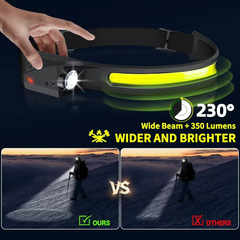 Rechargeable LED Headlamp with Motion Sensor and 5 Lighting Modes