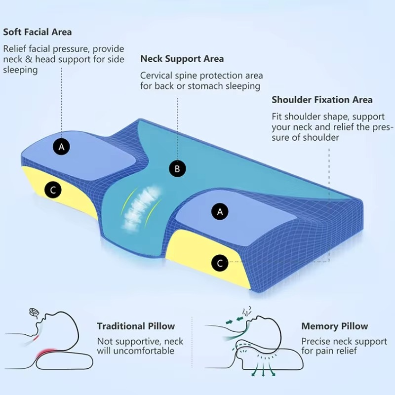 Ergonomic Memory Foam Cervical Support Pillow