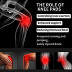 Comfort Run Ergonomic Grade Knee Support Guard