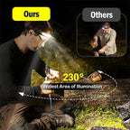 Rechargeable LED Emergency Headlamp – Hands-Free Light During Power Outage
