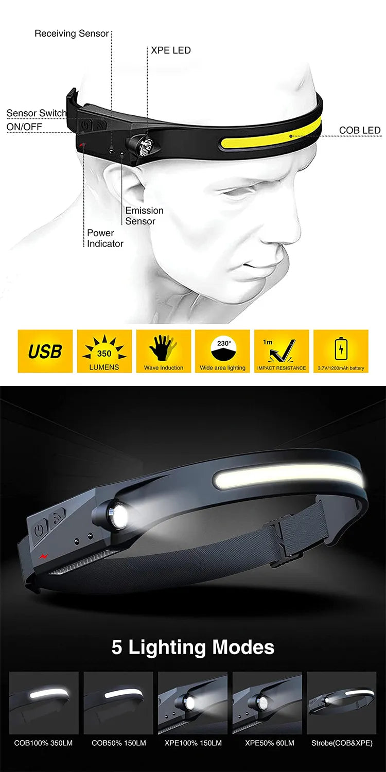 Headlight - LED spotlight with long battery life