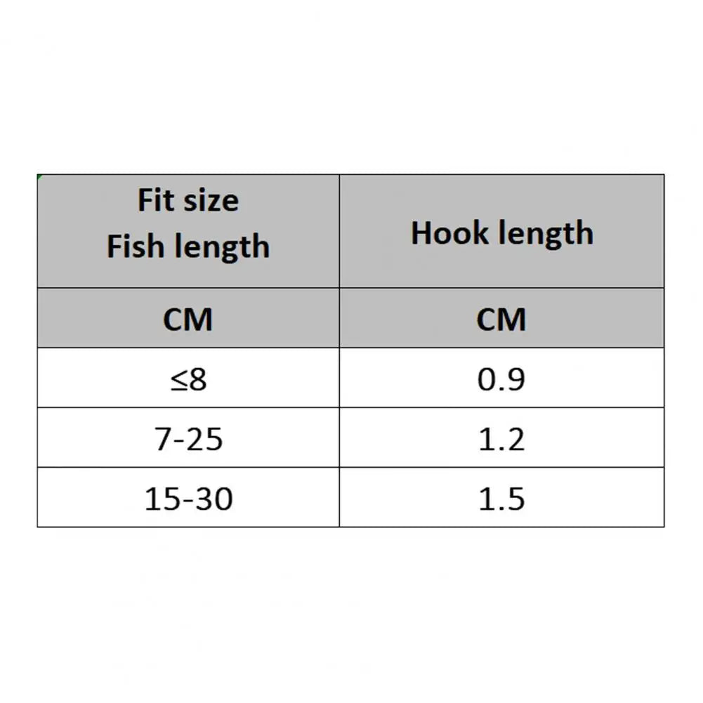 Easy Fishing Lures