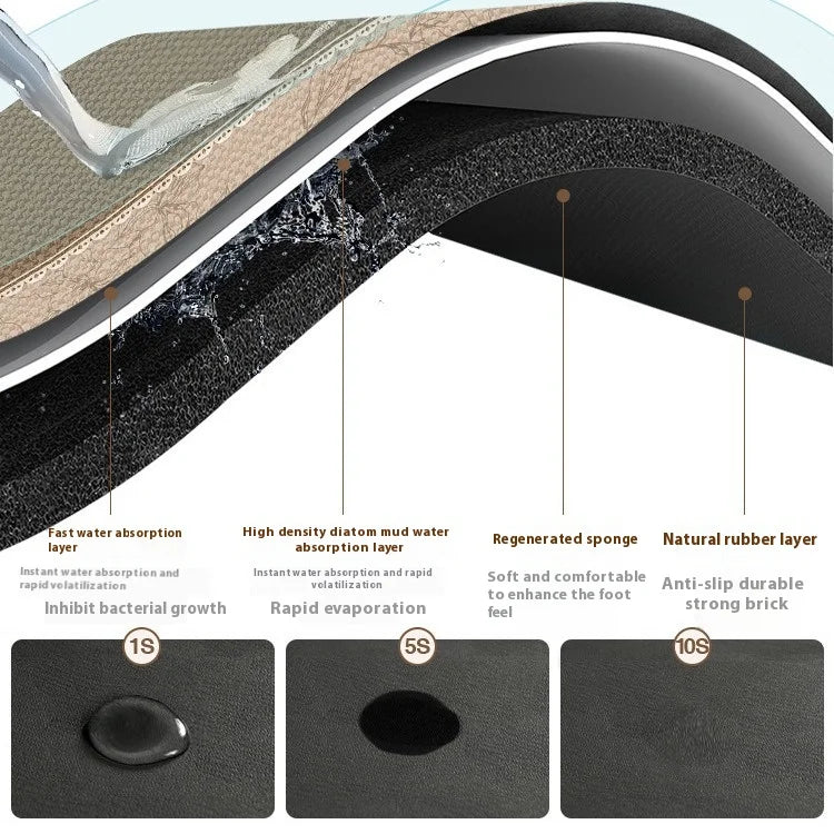 Quick-Drying Non-Slip Kitchen Mat | Super Absorbent, Shock-Absorbing & Stylish for Safe Cooking Spaces