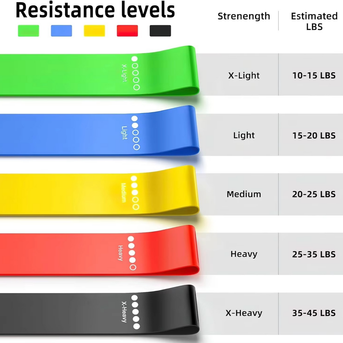 Resistance Bands Fitness Set for Strength Training and Full Body Workouts