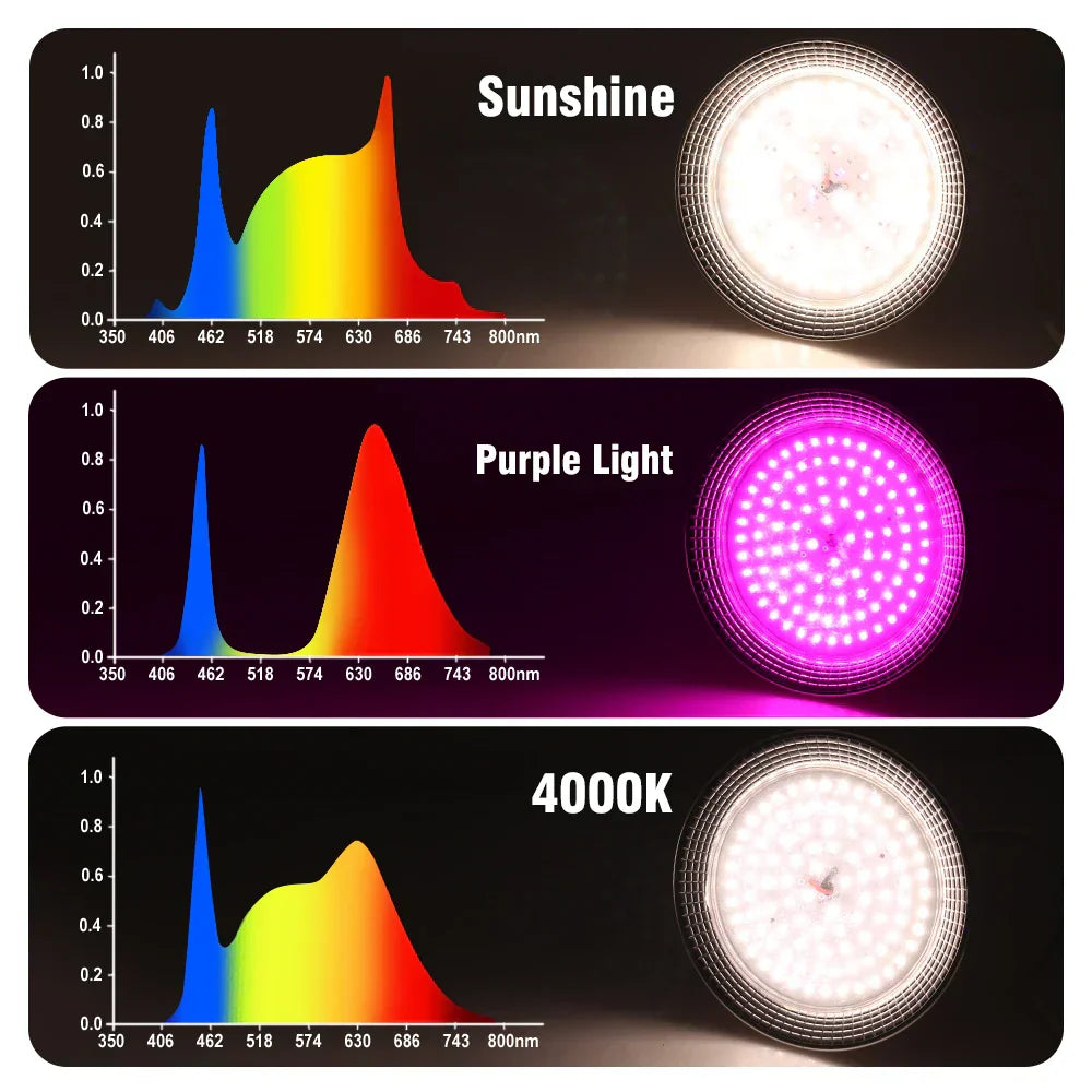 Solura Plant Lamp | E27 LED 18W | Full Spectrum Daylight | For Houseplants & Greenhouse